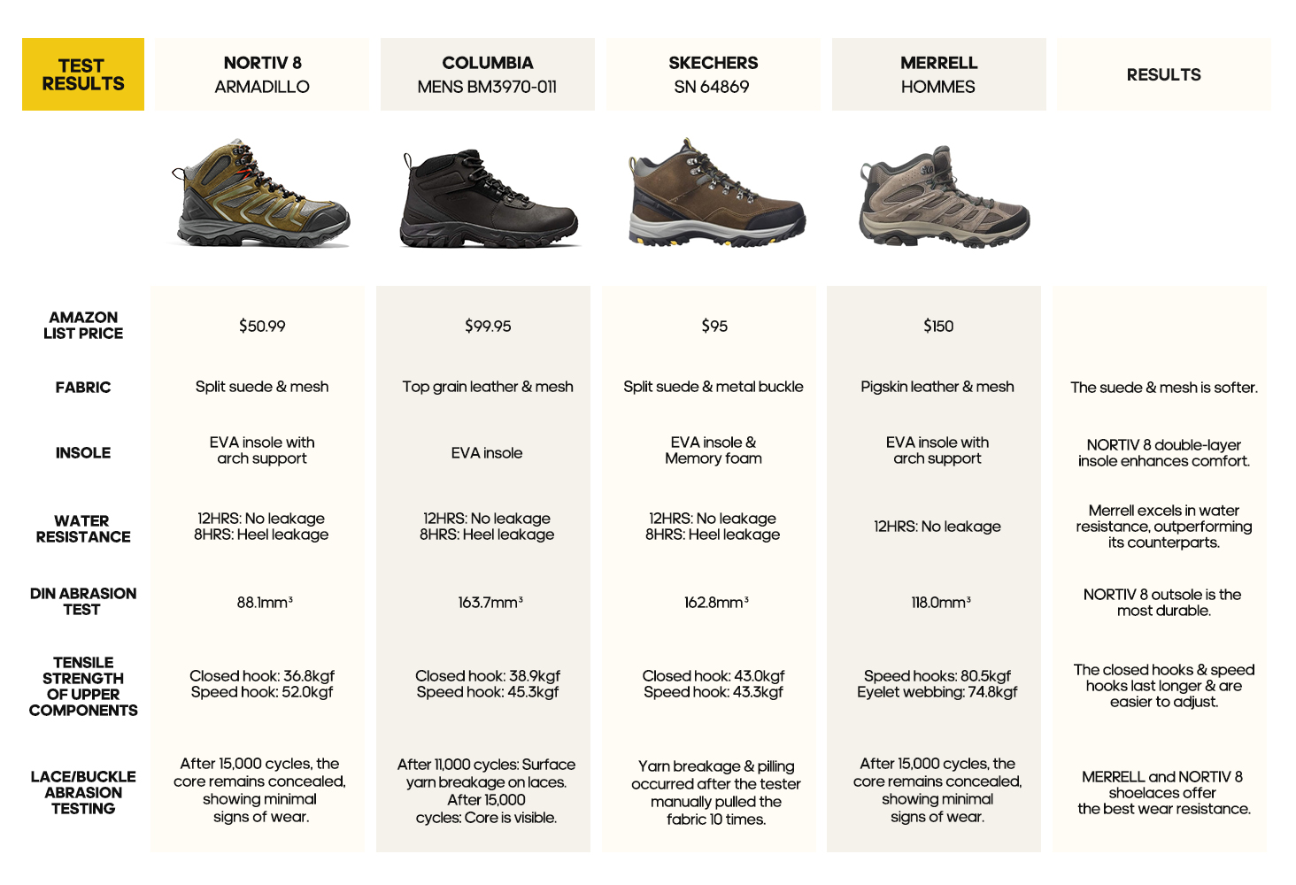 Men's Armadillo Ankle High Waterproof Hiking BootsNortiv 8